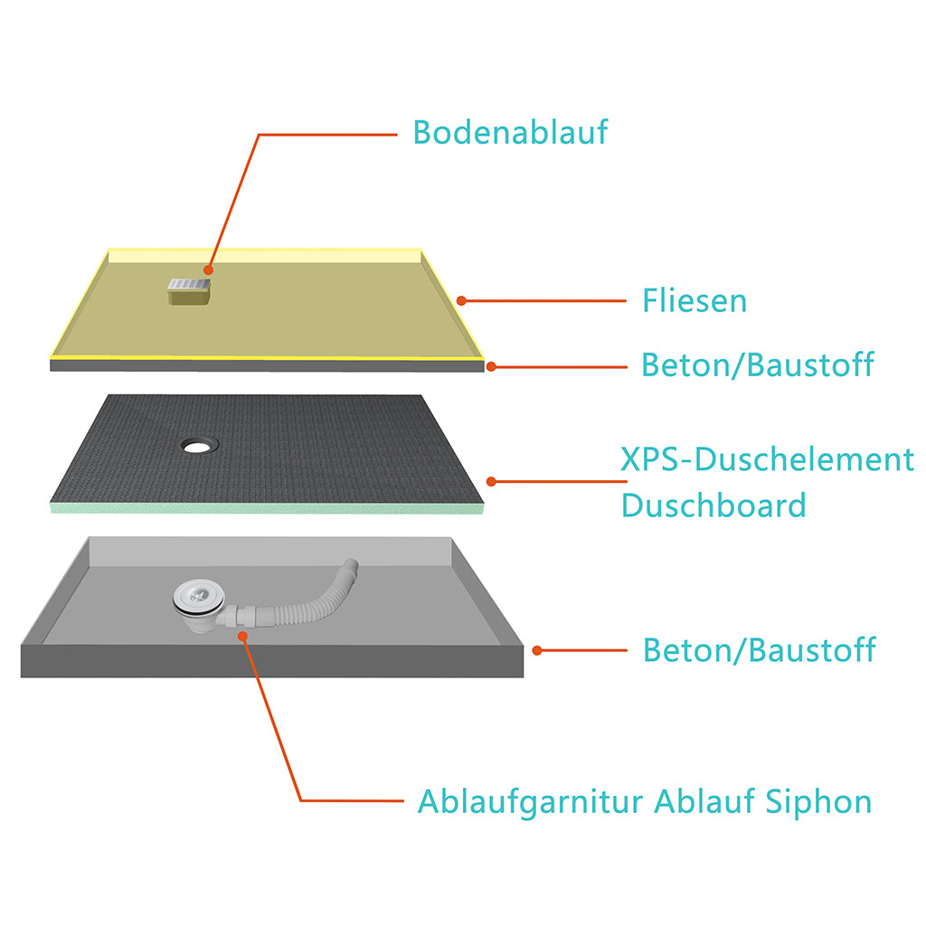 Duschelement befliesbar bodeneben Duschboard Gefälleplatte Duschtasse 90x90 cm