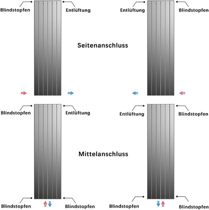 Heizkörper Flach 1800x298mm Design-Heizkörper Paneelheizkörper Einlagig Vertikal Mittelanschluss 601W