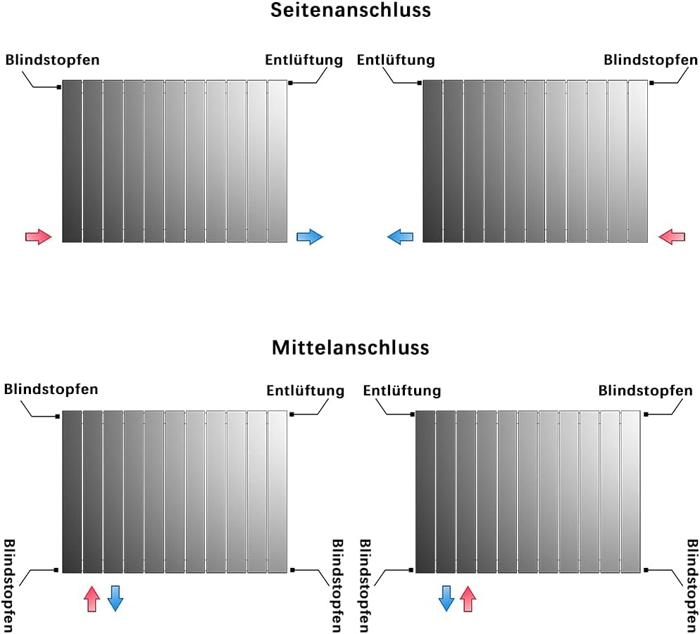 Heizkörper Flach 600x982mm Design-Heizkörper Paneelheizkörper Einlagig Horizontal Seitenanschluss 767W