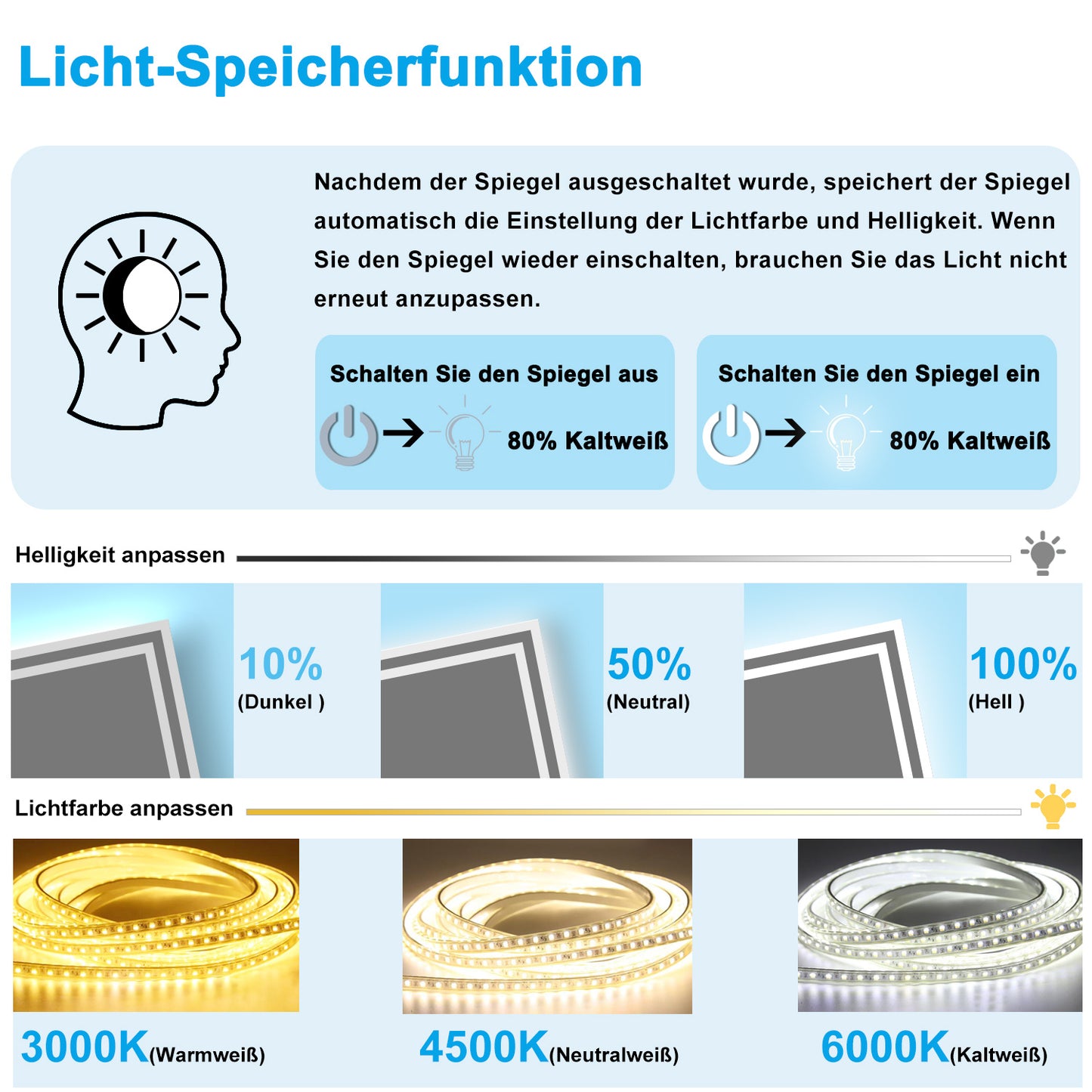 Badspiegel mit Beleuchtung 160x80cm LED Wandspiegel mit Uhr,Touch und 3x Vergrößernder Kosmetikspiegel,Badezimmerspiegel Beschlagfrei 3 Lichtfarbe 2700-6500K Dimmbar,IP44